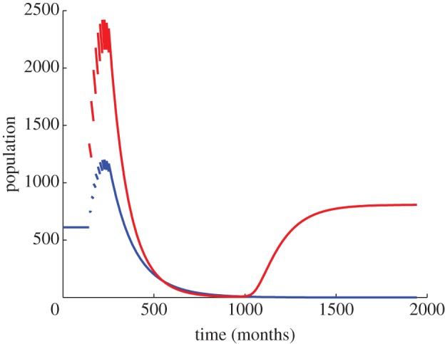 Figure 2.