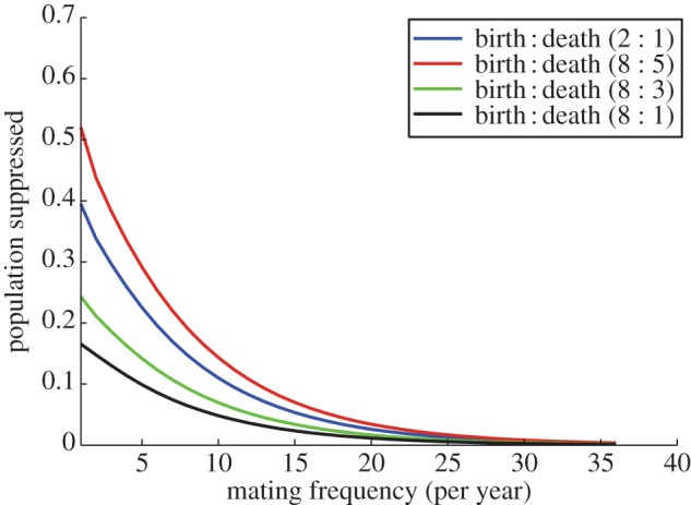 Figure 3.