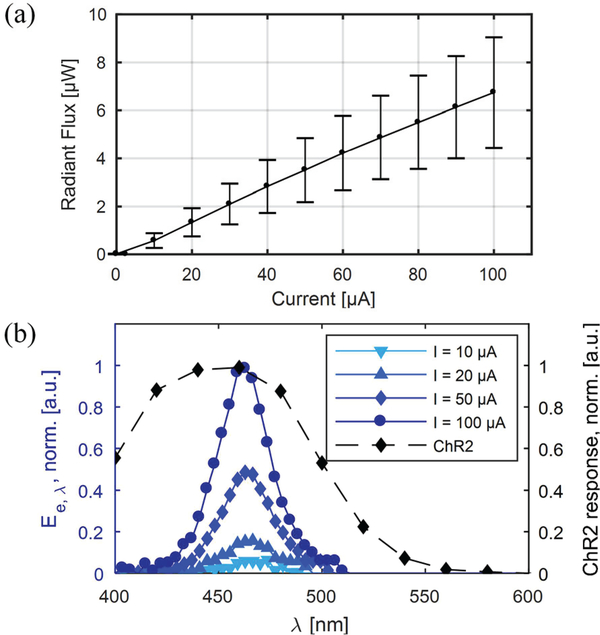 Fig. 11.