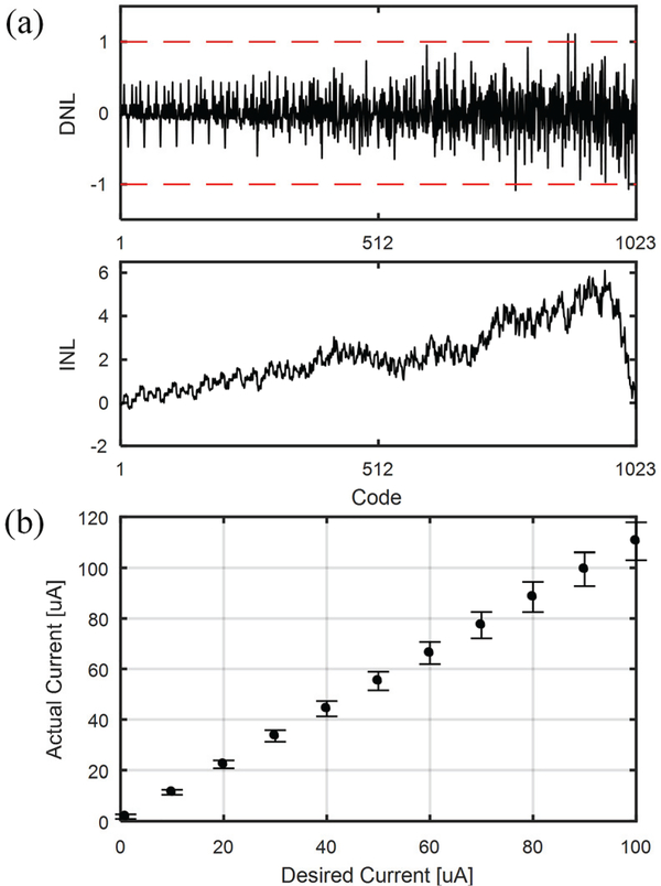 Fig. 9.