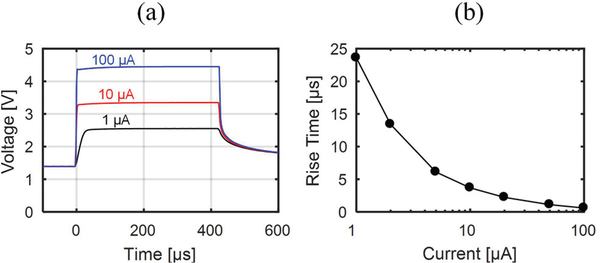 Fig. 10.