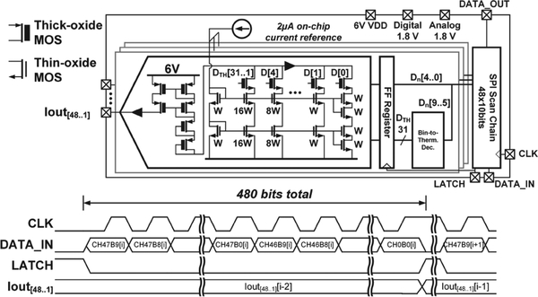 Fig. 5.