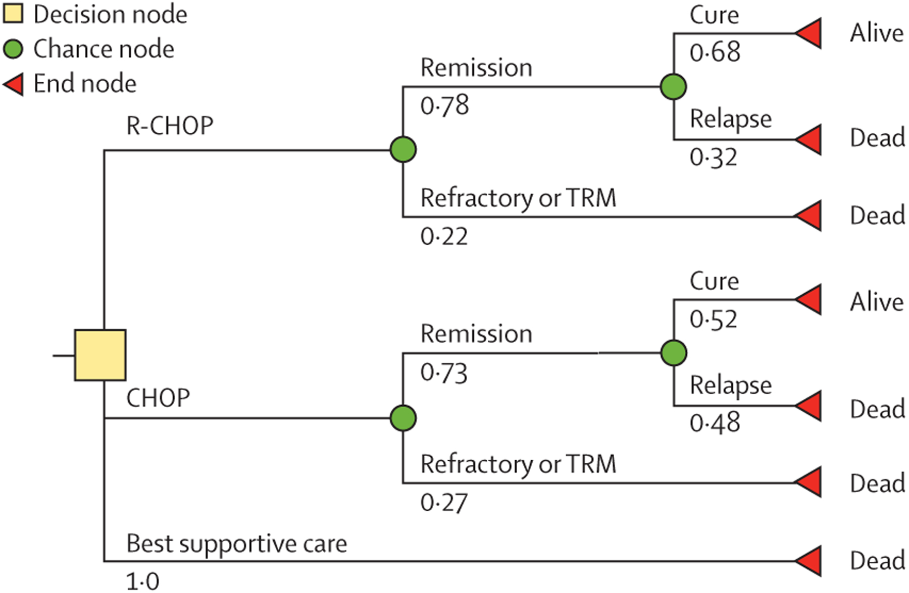 Figure 1: