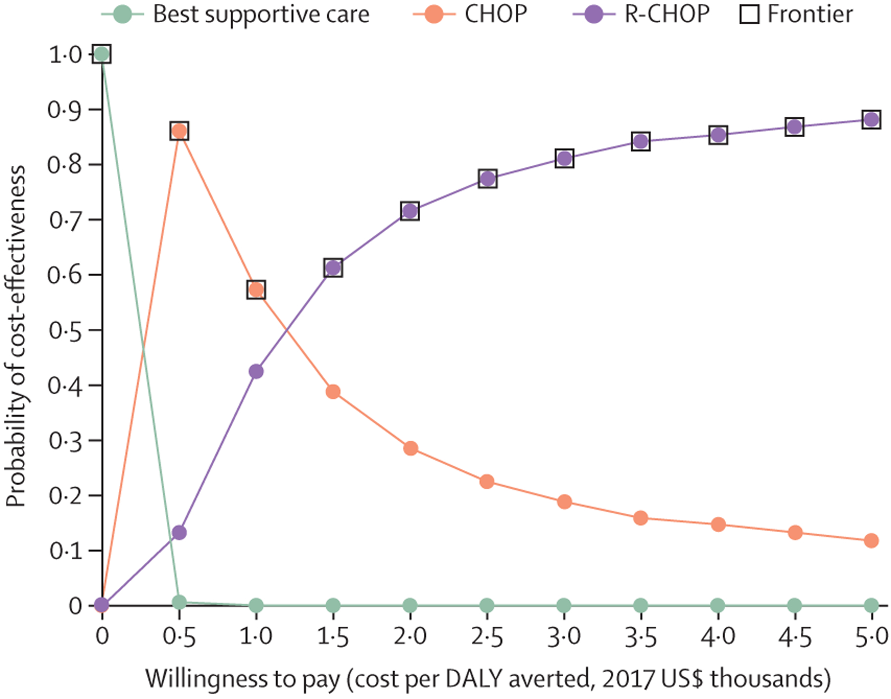 Figure 4: