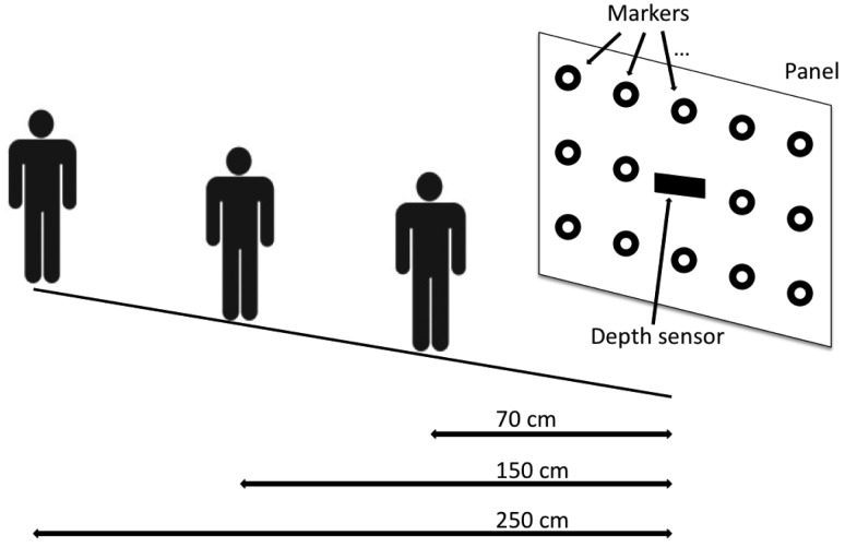 Figure 7.