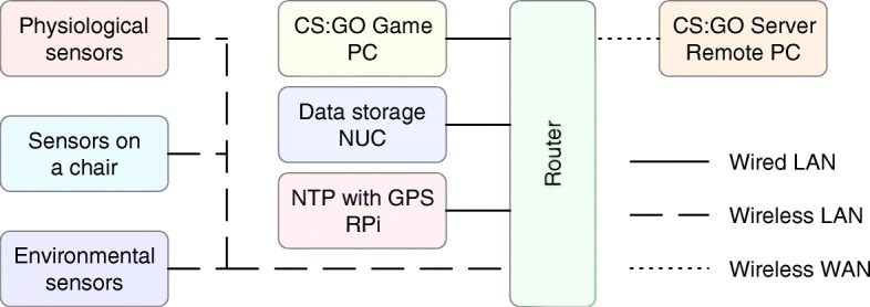 Fig. 2