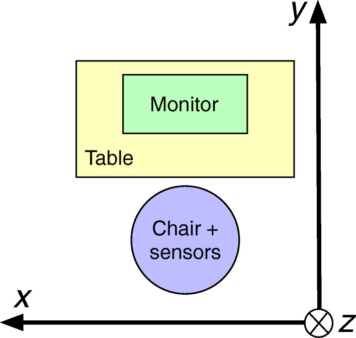 Fig. 3