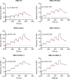 Figure 5