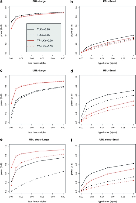 Figure 4.—