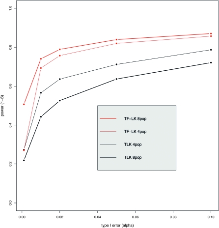 Figure 5.—