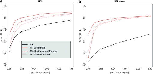 Figure 6.—