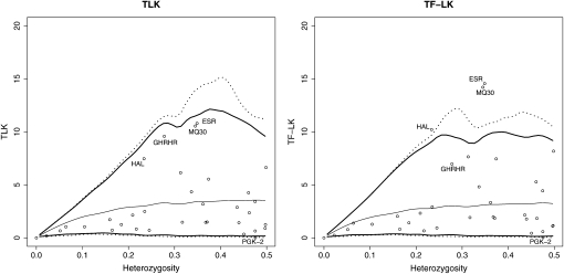 Figure 10.—