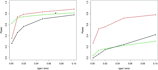 Figure 7.—