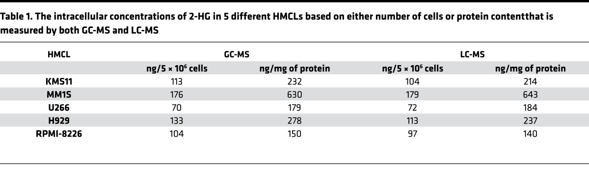 graphic file with name jciinsight-3-94543-g010.jpg