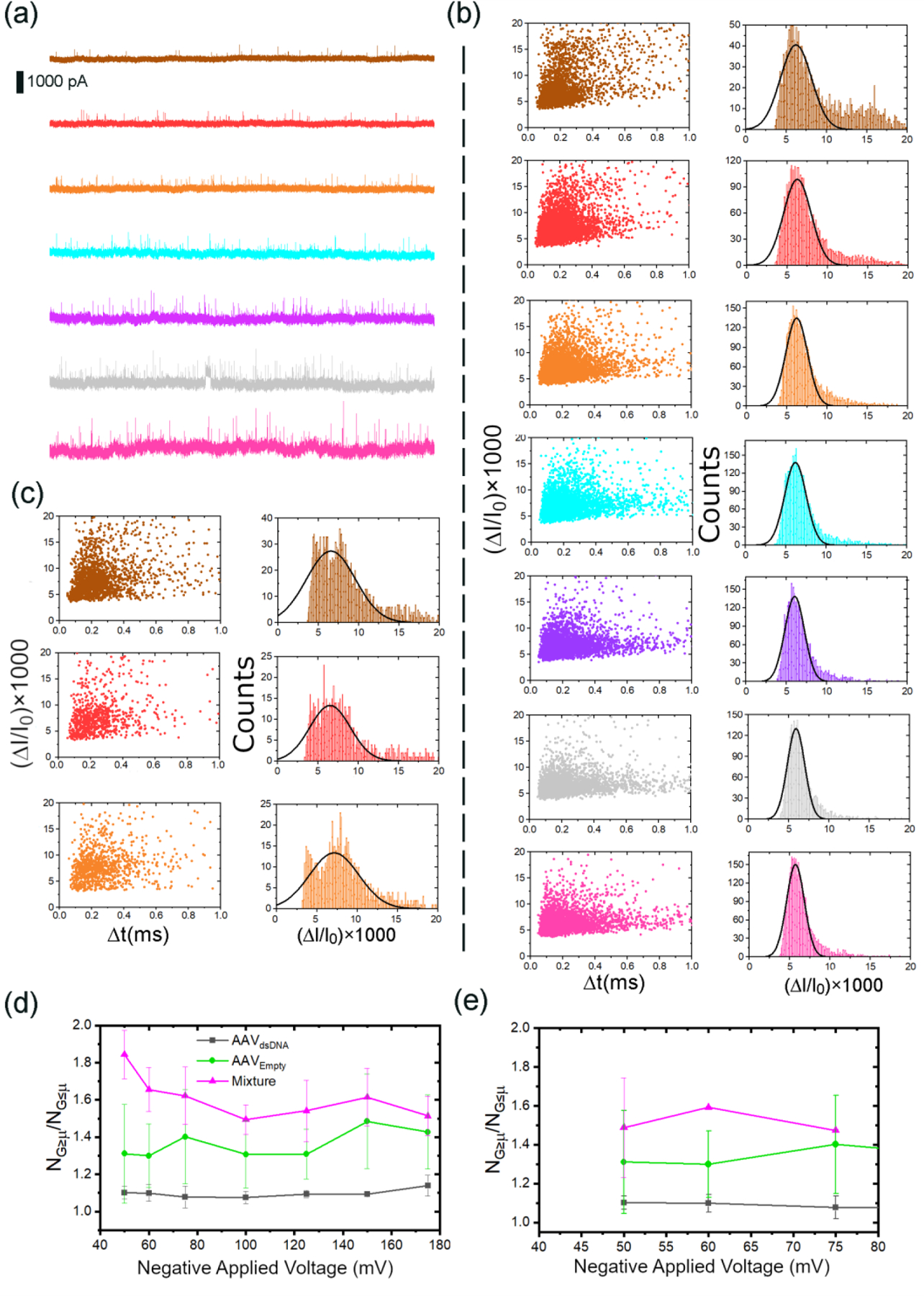 Figure 4: