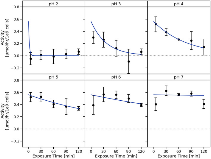 Figure EV3