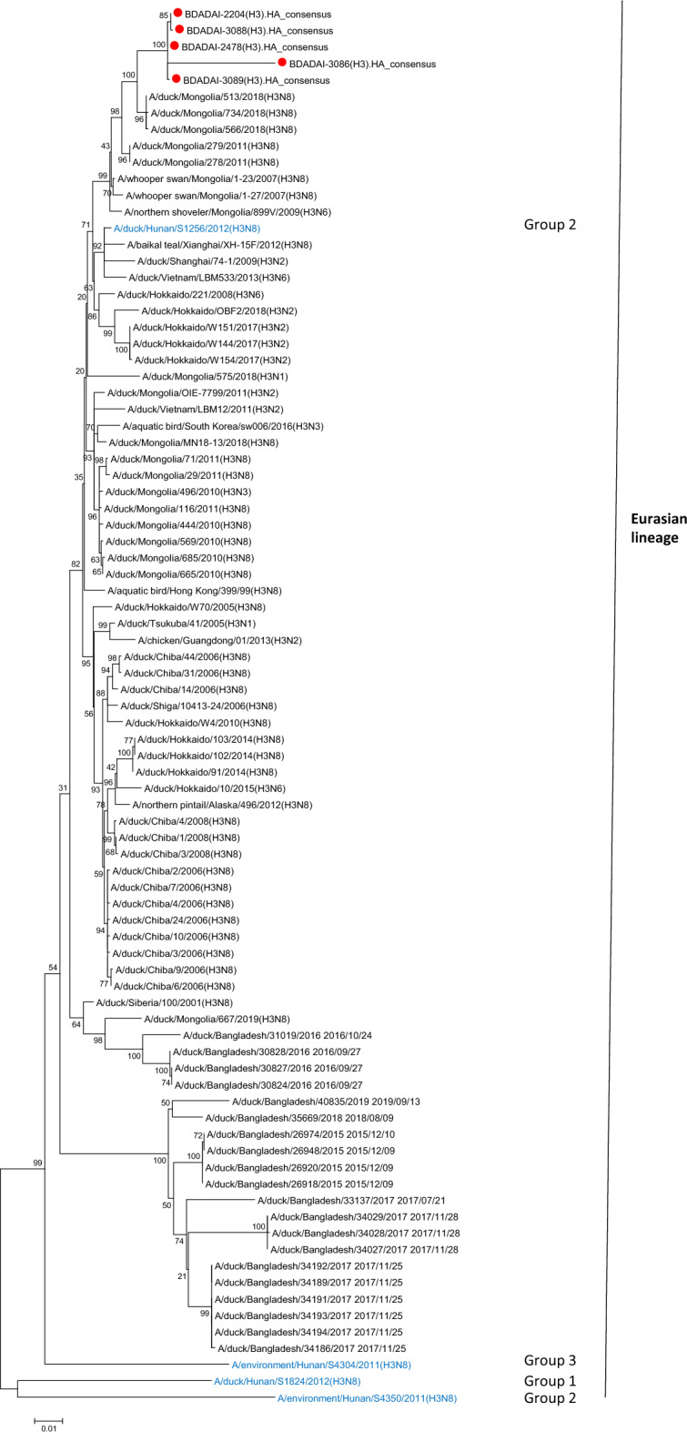 Figure 7