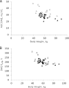 FIG. 6.