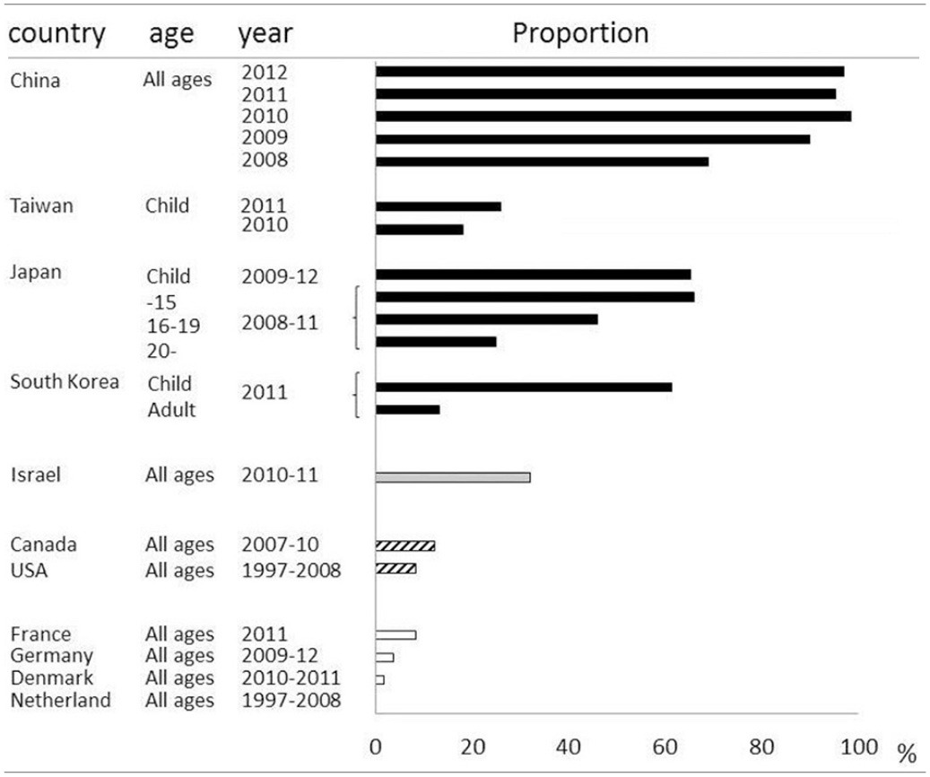 graphic file with name fmicb-05-00410-i0001.jpg