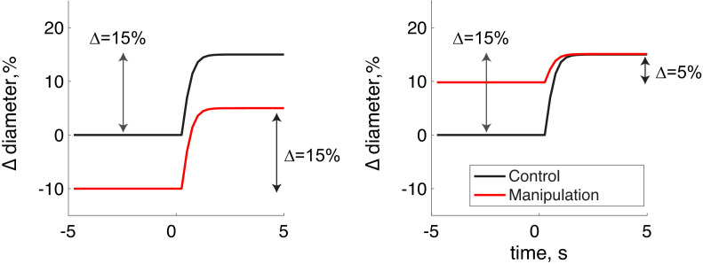 Figure 6—figure supplement 1.