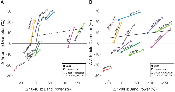 Figure 8—figure supplement 2.