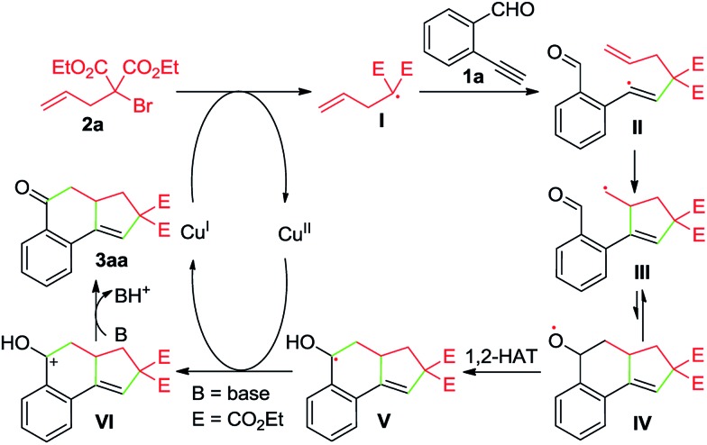 Scheme 4