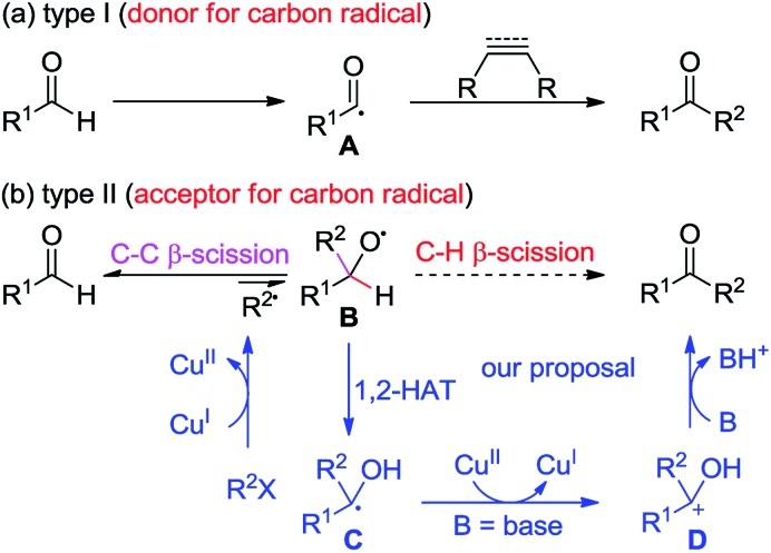 Scheme 2