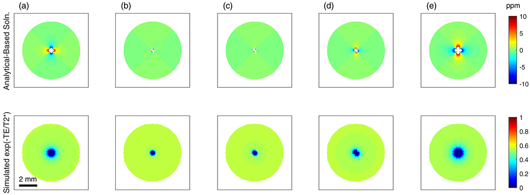 Figure 8.