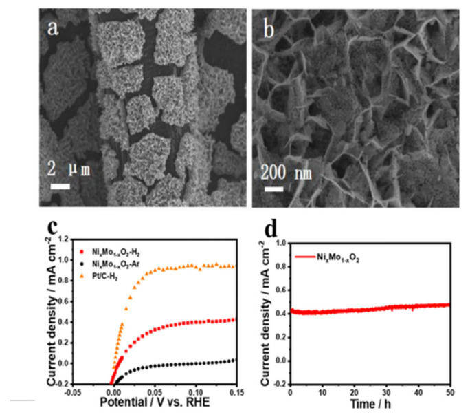 Figure 23