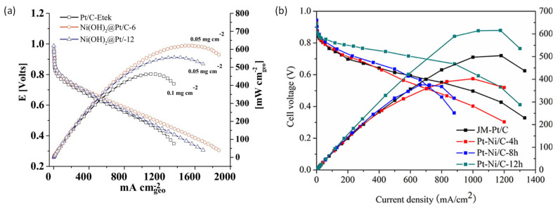 Figure 25