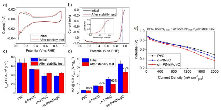 Figure 14