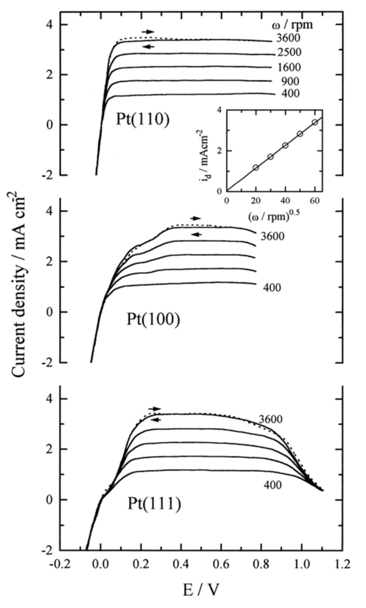 Figure 19