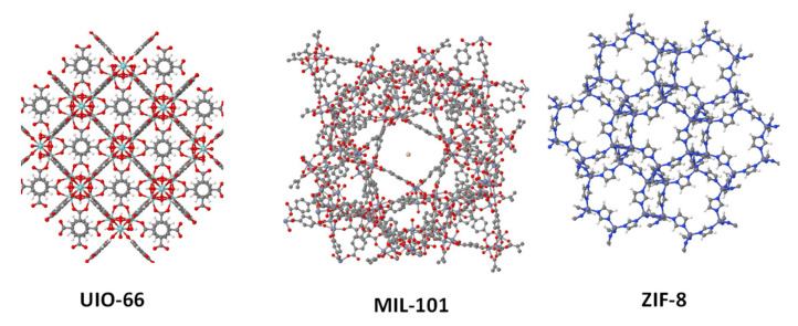 Figure 7