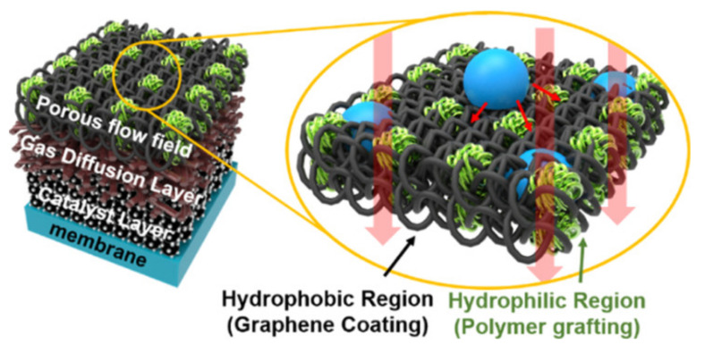 Figure 26