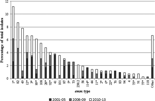 FIG 2