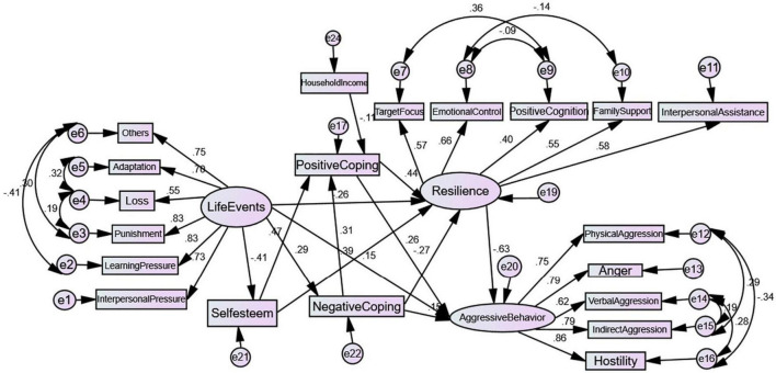 FIGURE 3