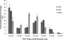 <b>FIG. 8.</b>