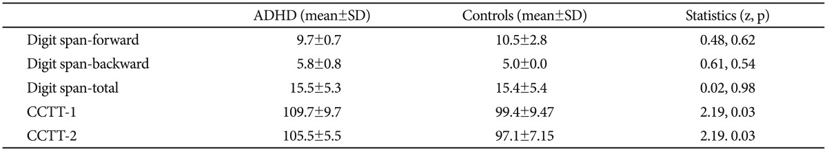 graphic file with name pi-11-143-i003.jpg
