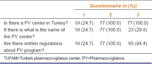 graphic file with name IJPharm-47-436-g001.jpg