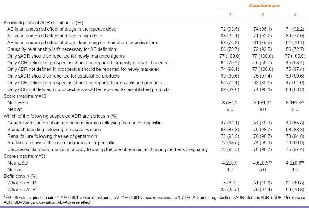 graphic file with name IJPharm-47-436-g002.jpg