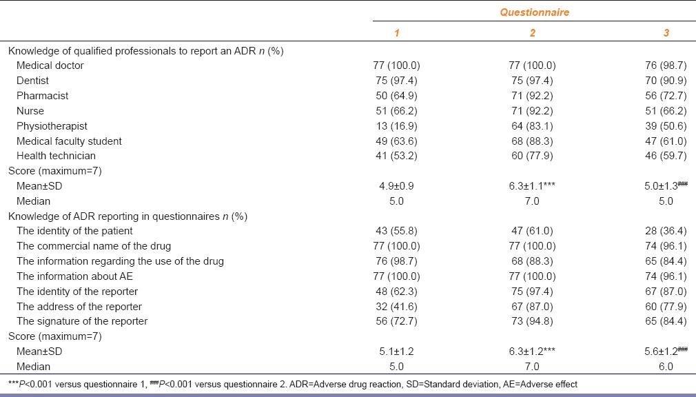 graphic file with name IJPharm-47-436-g003.jpg