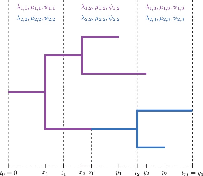 Fig. 3