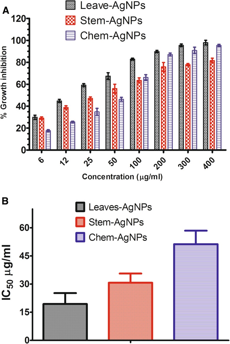 Fig. 3