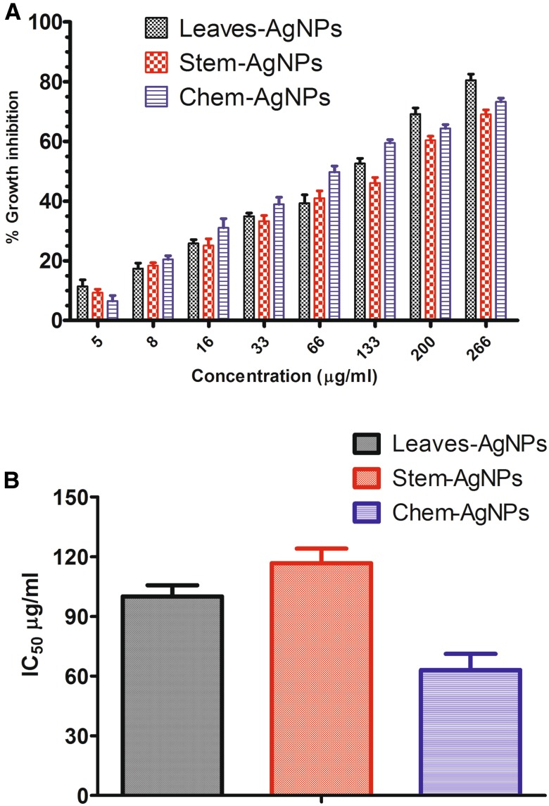 Fig. 4