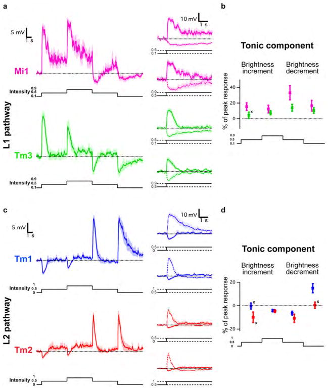 Extended Data Figure 2