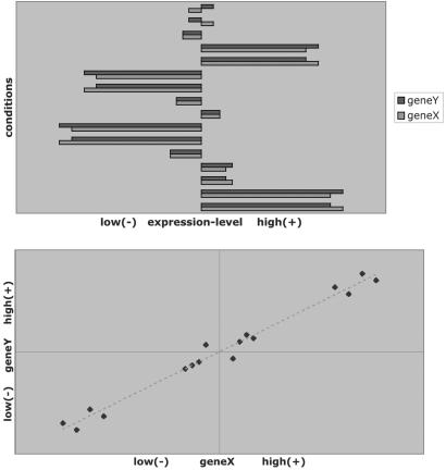 Fig 1.