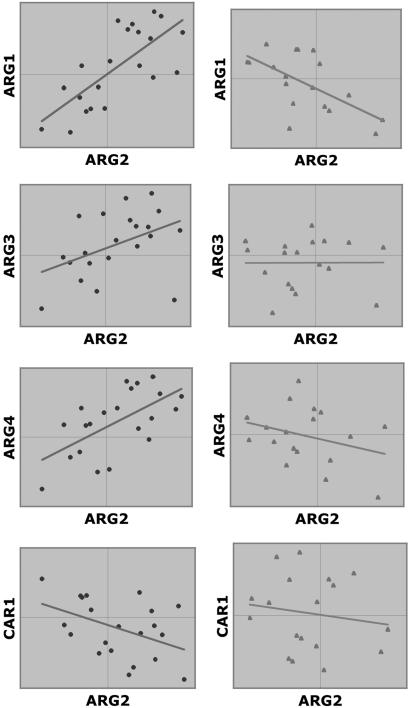 Fig 6.