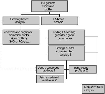 Fig 3.