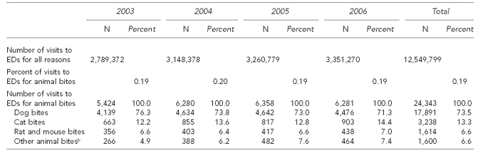 graphic file with name 8_BregmanTable1.jpg