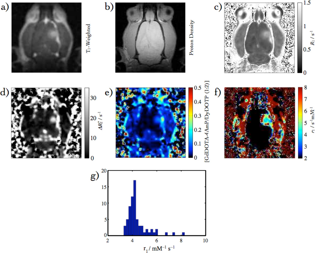 Fig. 8